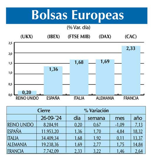 Bolsas Europeas