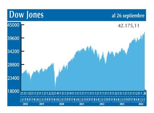 Dow Jones