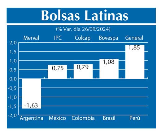 Bolsas Latinas