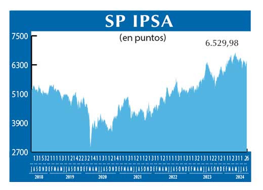 SP IPSA