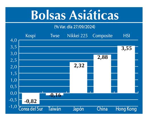 Bolsas Asiau0301ticas