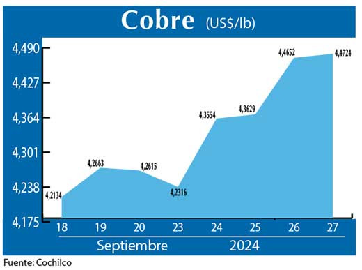 COBRE 27 09 (2)
