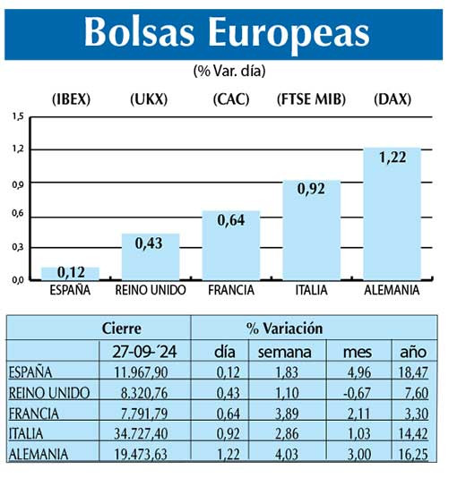 Bolsas Europeas