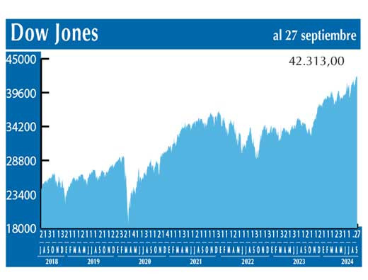 Dow Jones
