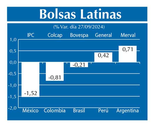 Bolsas Latinas