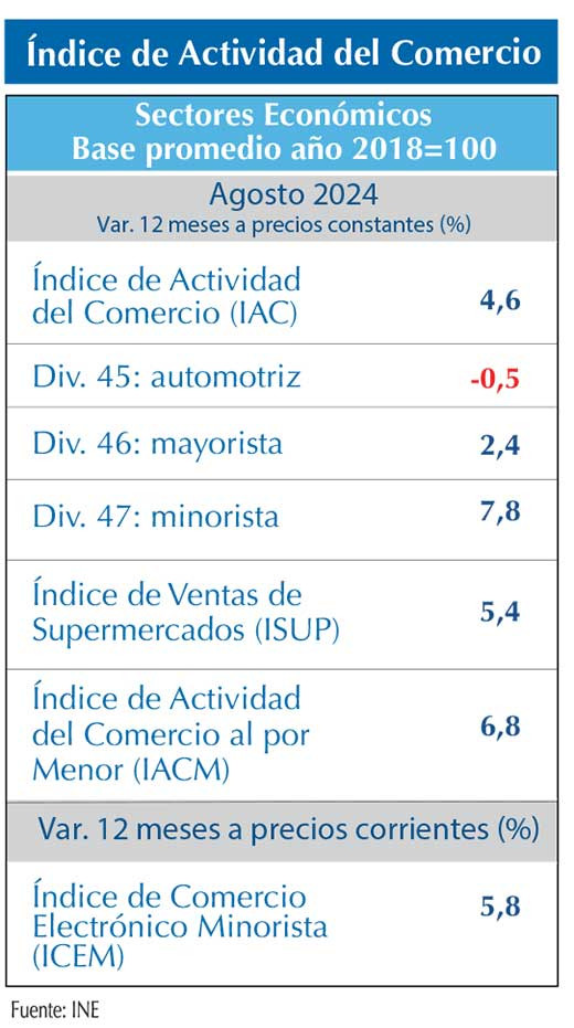 IAC agos24