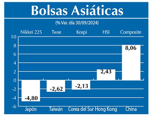 Bolsas Asiau0301ticas