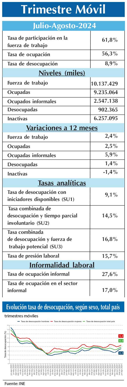 EMPLEO INE JJA (2)
