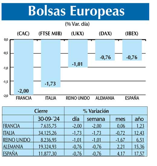 Bolsas Europeas
