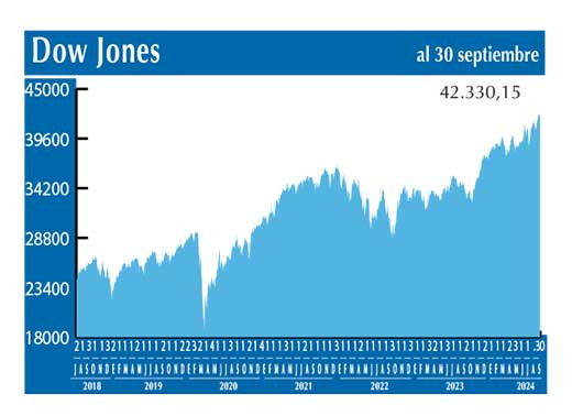 Dow Jones