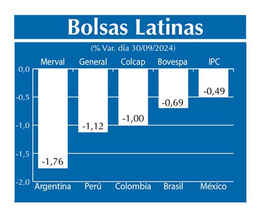 Bolsas Latinas