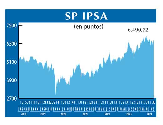 SP IPSA