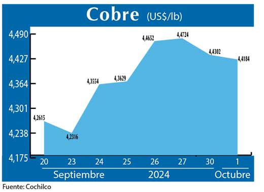 COBRE 1 10 (1)