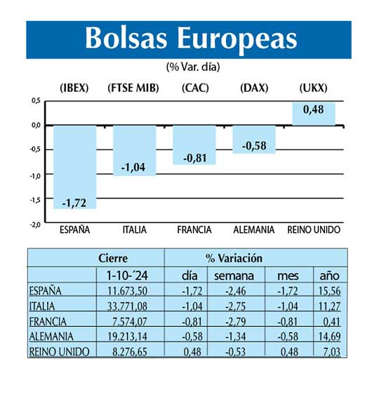 Bolsas Europeas