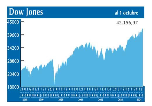 Dow Jones