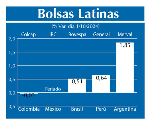 Bolsas Latinas