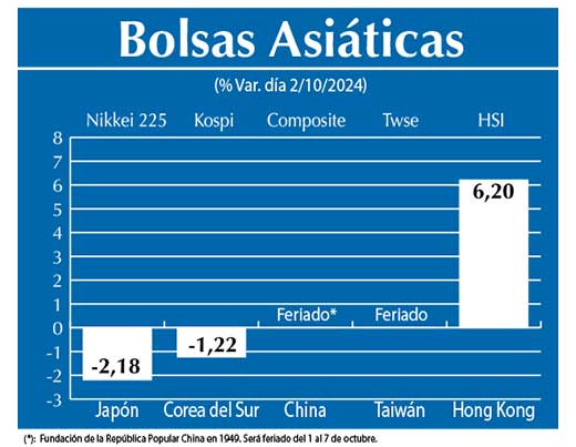 Bolsas Asiau0301ticas