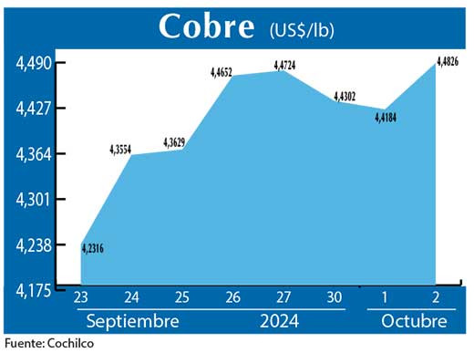 COBRE 2 10 (1)