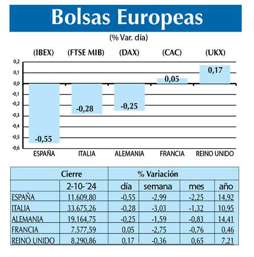 Bolsas Europeas