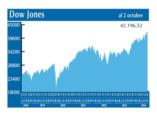 Dow Jones