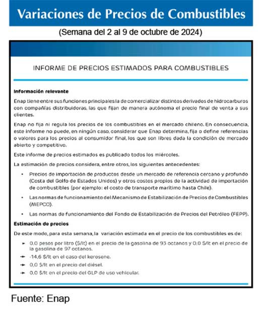 Gasolinas de 93 y 97 octanos 