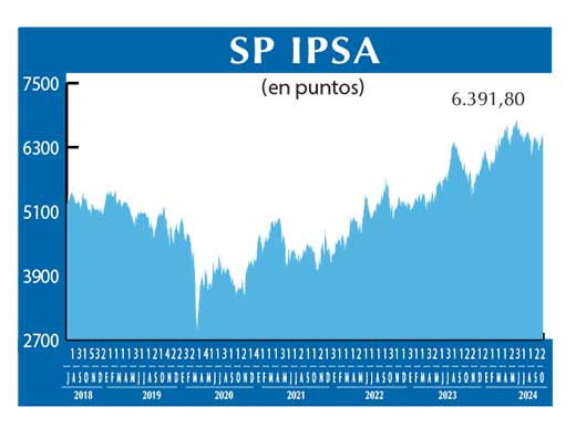 SP IPSA