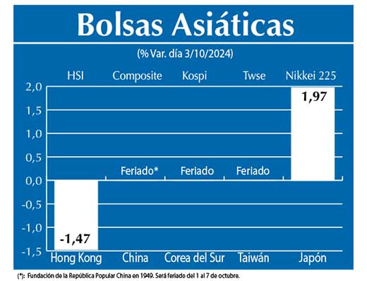 Bolsas Asiau0301ticas
