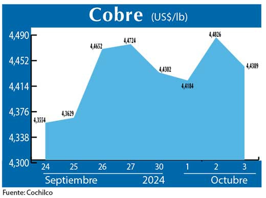 COBRE 3 10 (1)