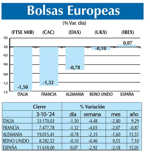 Bolsas Europeas