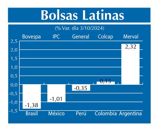 Bolsas Latinas