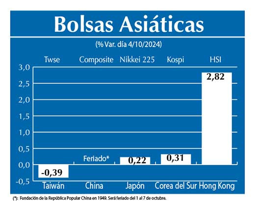 Bolsas Asiau0301ticas