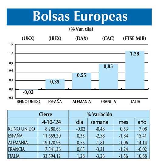 Bolsas Europeas