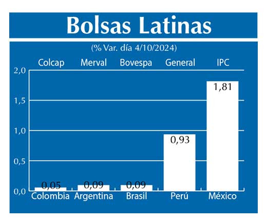 Bolsas Latinas