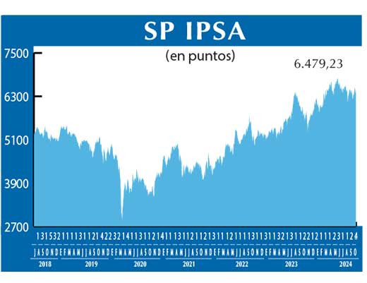 SP IPSA
