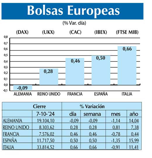 Bolsas Europeas