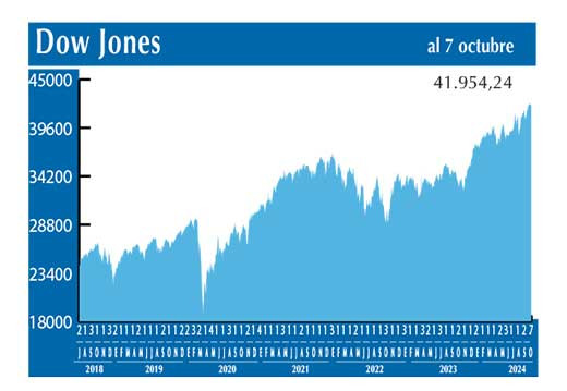 Dow Jones