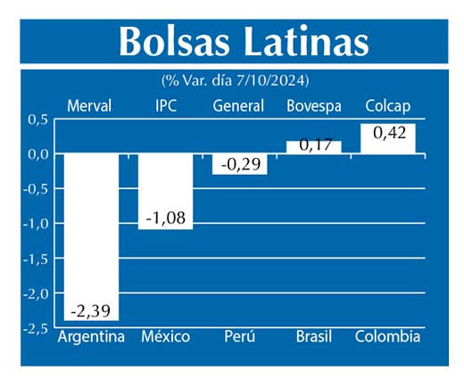 Bolsas Latinas