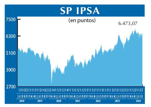 SP IPSA