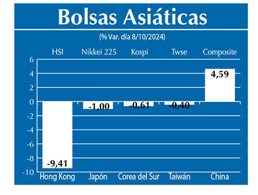 Bolsas Asiau0301ticas