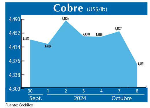 COBRE. 8 10ai