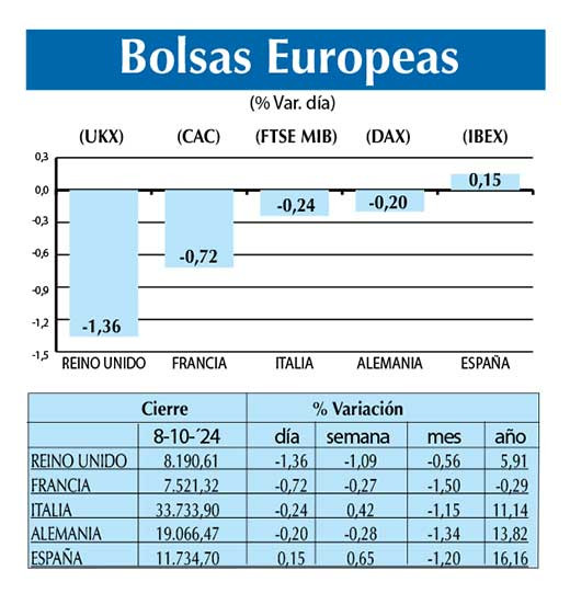 Bolsas Europeas