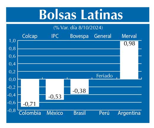 Bolsas Latinas