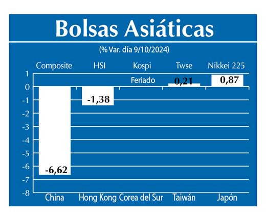 Bolsas Asiau0301ticas