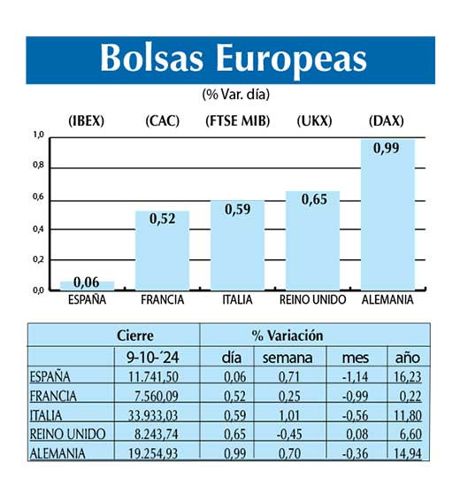 Bolsas Europeas