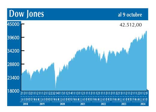 Dow Jones