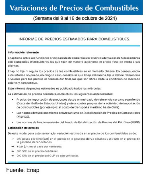 Gasolinas de 93 y 97 octanos 