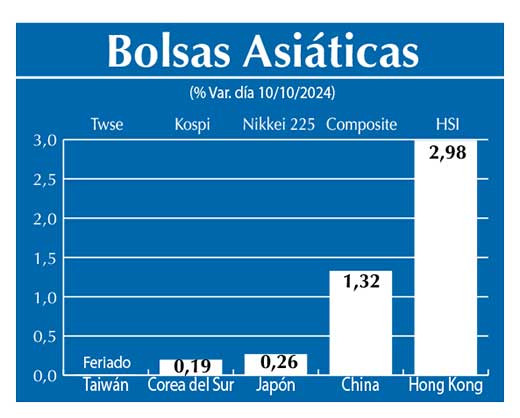Bolsas Asiau0301ticas