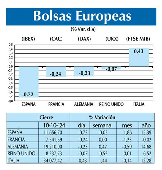 Bolsas Europeas