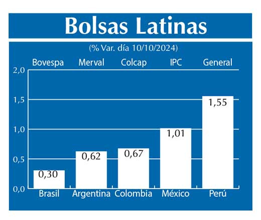 Bolsas Latinas