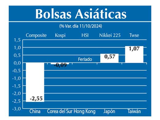 Bolsas Asiau0301ticas